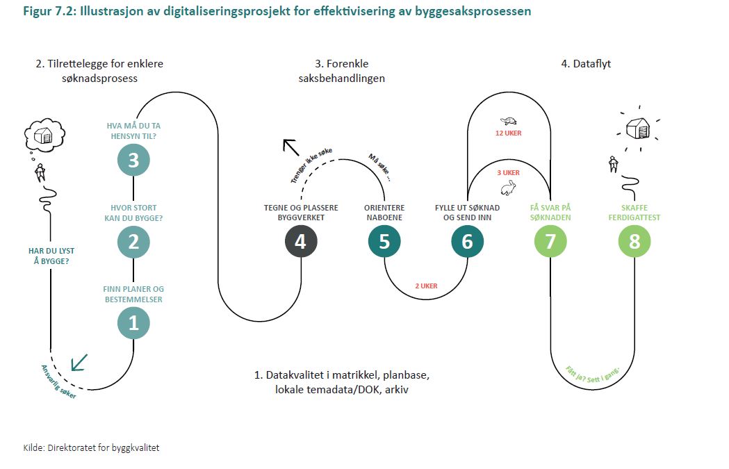 Kapittel 7 figur 4