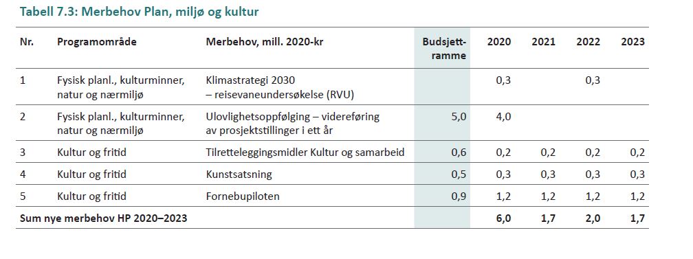 Kapittel 7 figur 5