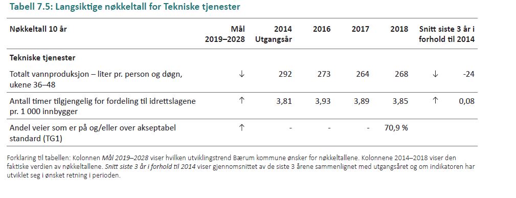 Kapittel 7 figur 7