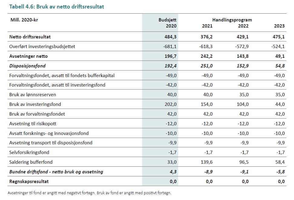 Kapittel 4 fig 10