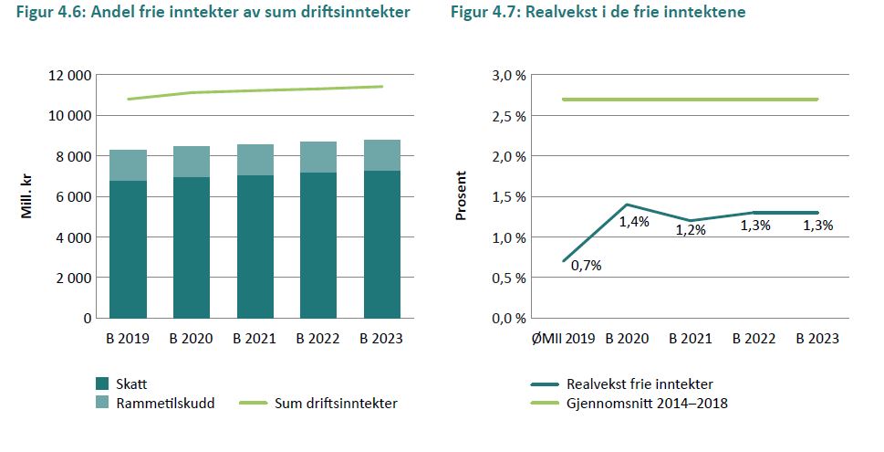 Kapittel 4 fig 11