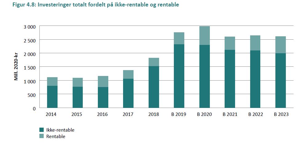 Kapittel 4 fig 14