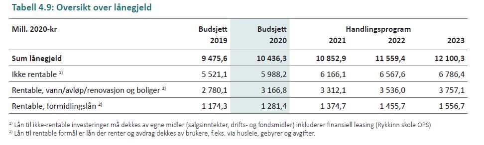 Kapittel 4 fig 17