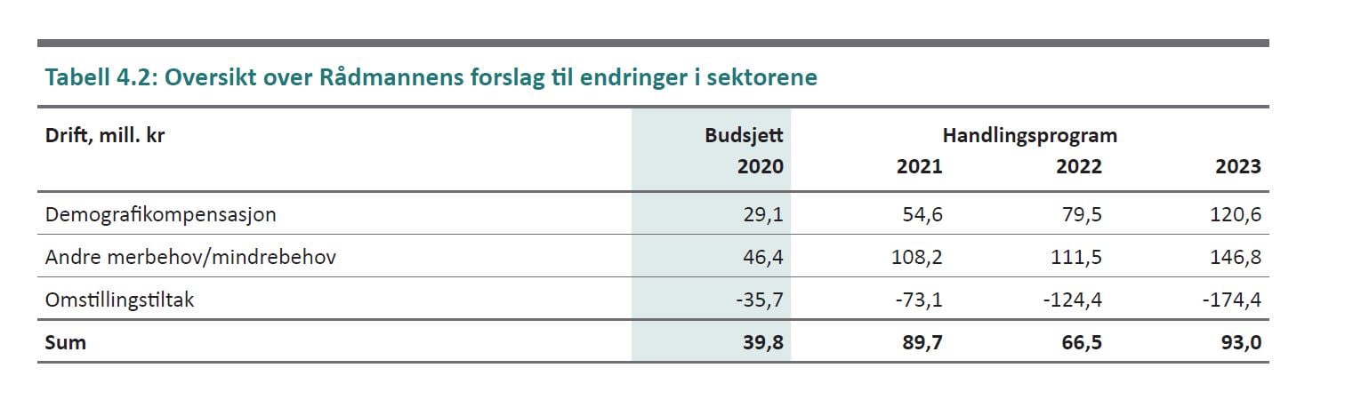 Kapittel 4 fig 2