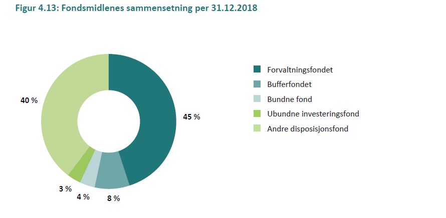 Kapittel 4 fig 22