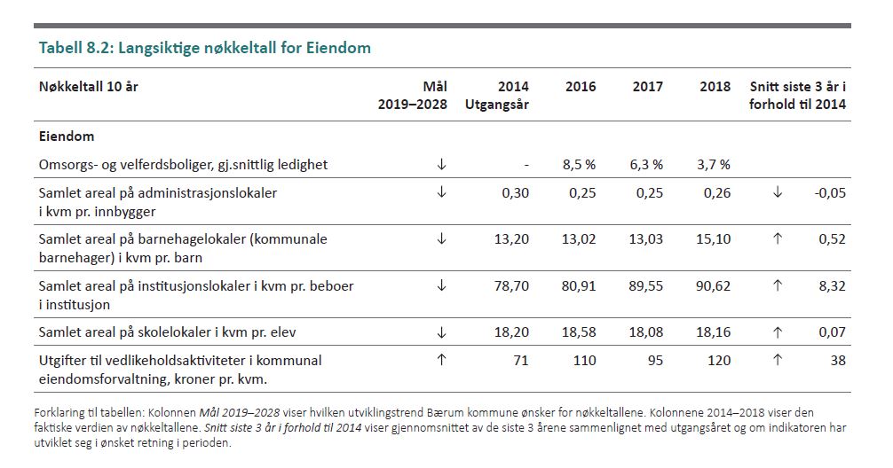 Kapittel 8 eiendom