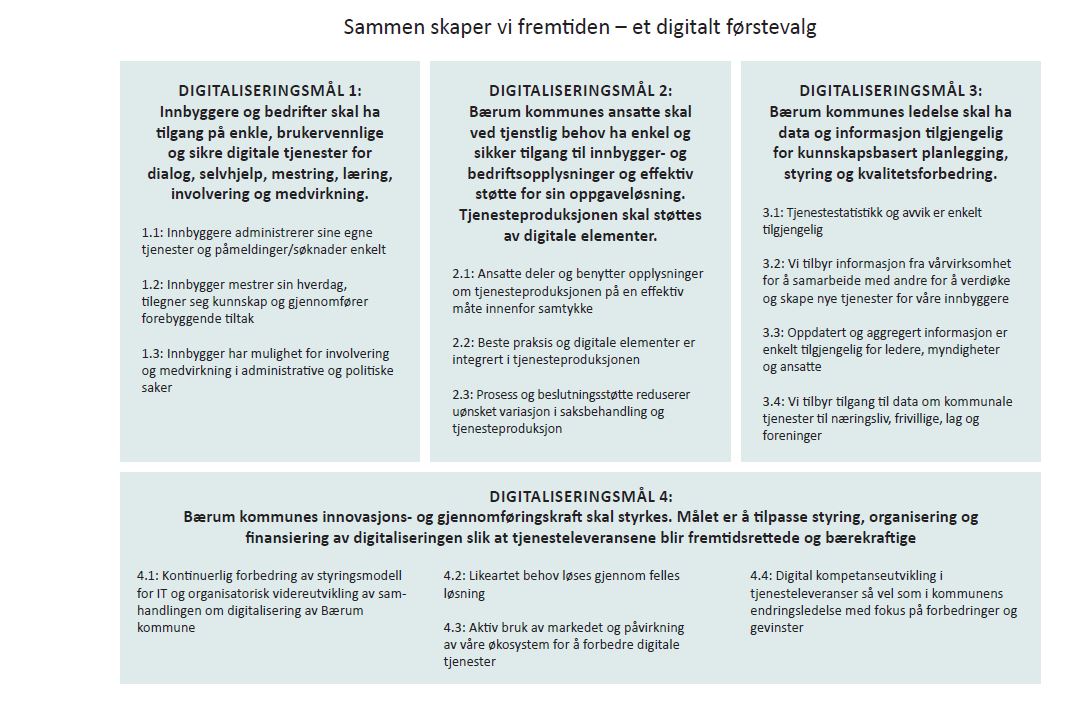 Kapittel 8 Digitalisering