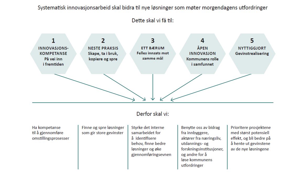 Kapittel 8 innovasjon