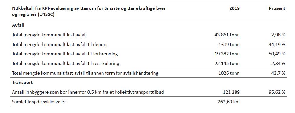 Tabell 8.2: Nøkkeltall fra KPI-evaluering