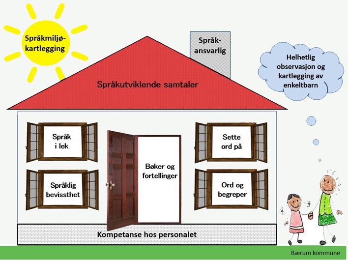 Standard for spr&aring;karbeid