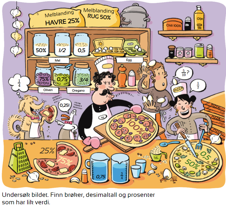 Bilde 3: Matematikk 1-7 er rik på samtaleoppgaver til undring og utforskning